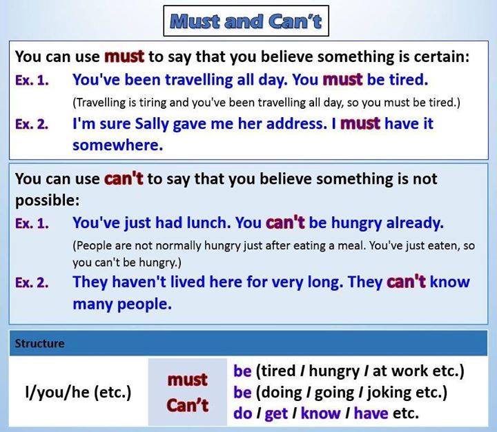 modal verbs of deduction or speculation my english blog