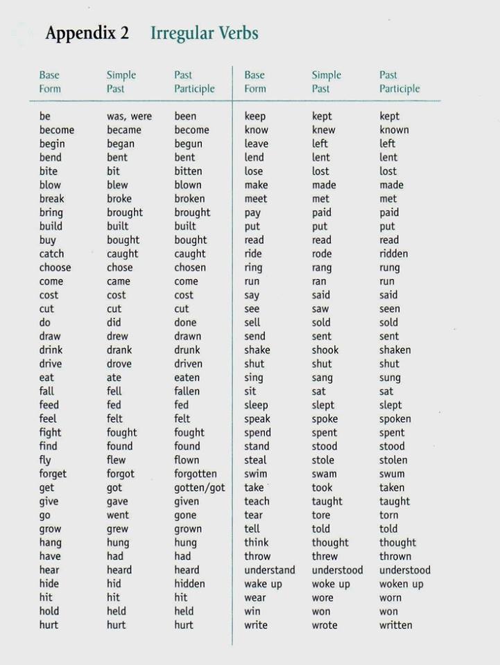 Verb Forms List With Gujarati Meaning Pdf File