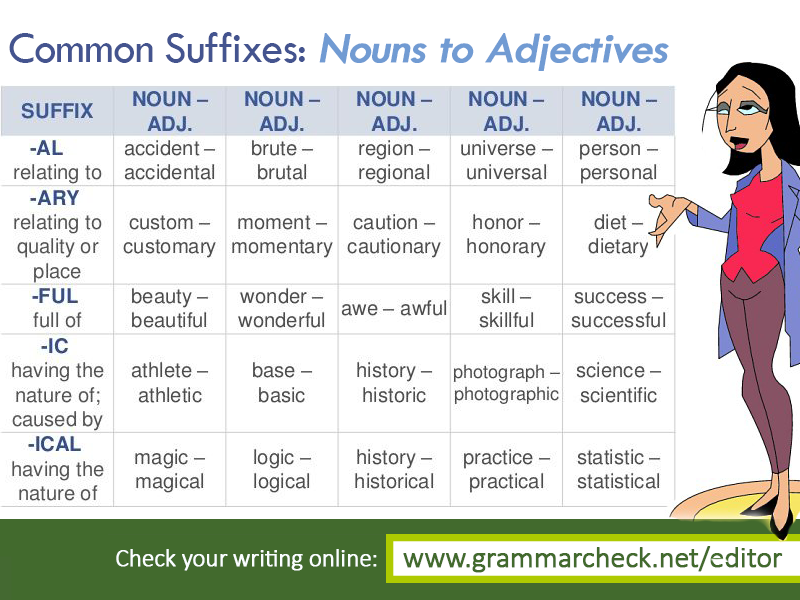 Adjective formation. Nouns в английском. Suffixes in English таблица. Suffixes verbs to Nouns. Adjective suffixes.